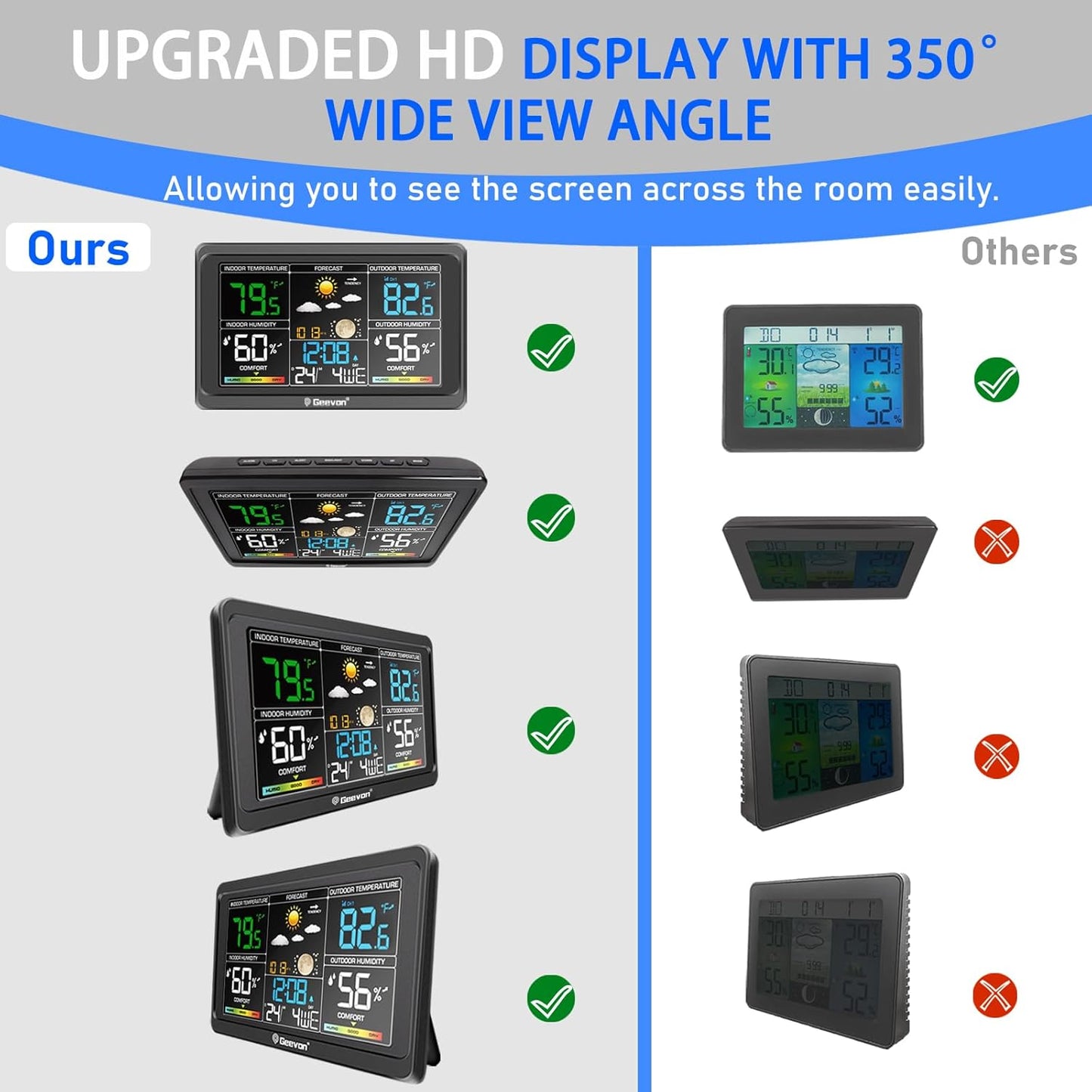 Comparison of upgraded HD display with wide view angle on a weather station.