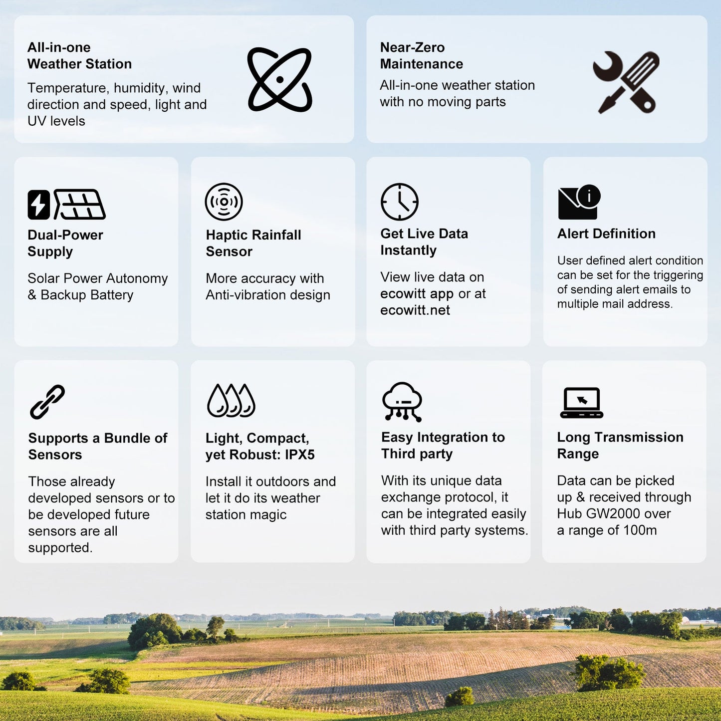 Features of an all-in-one weather station with icons and text on a blue background.