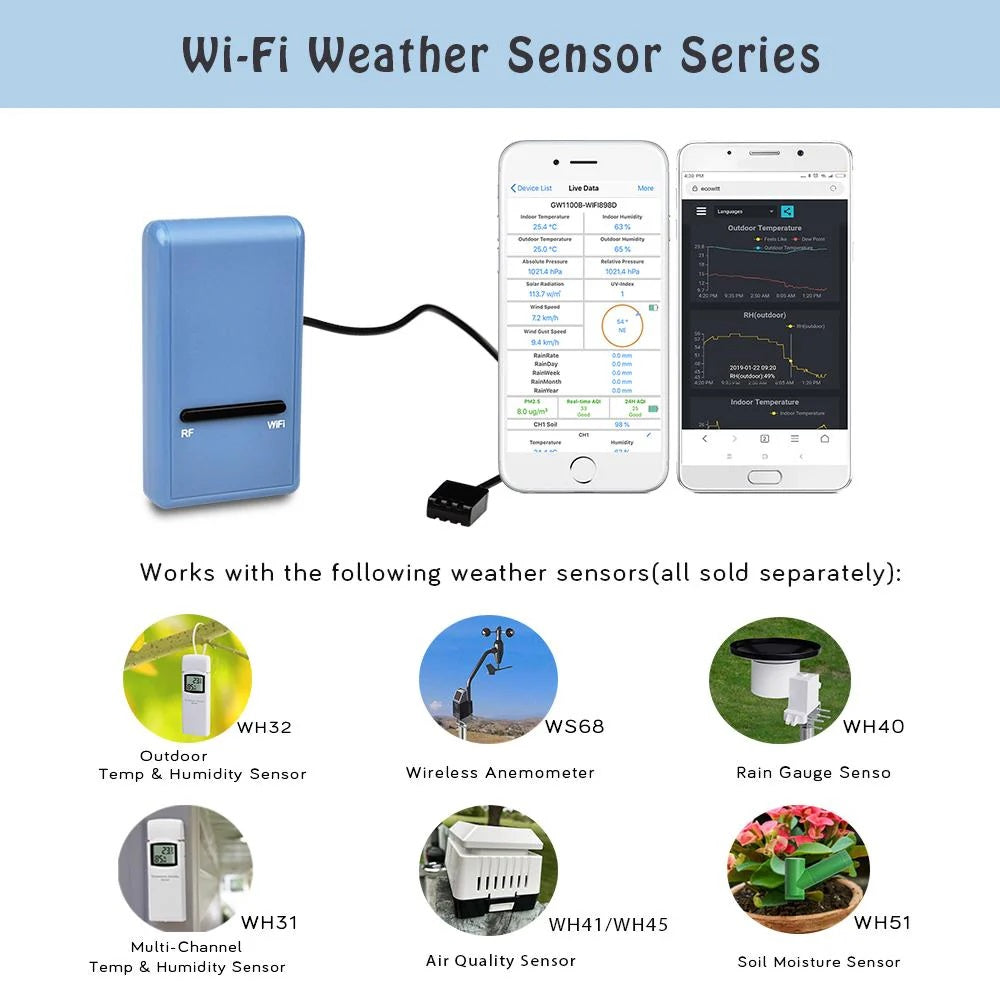 GW1100 WIFI weather sensor series connection with list of weather sensors it works with.