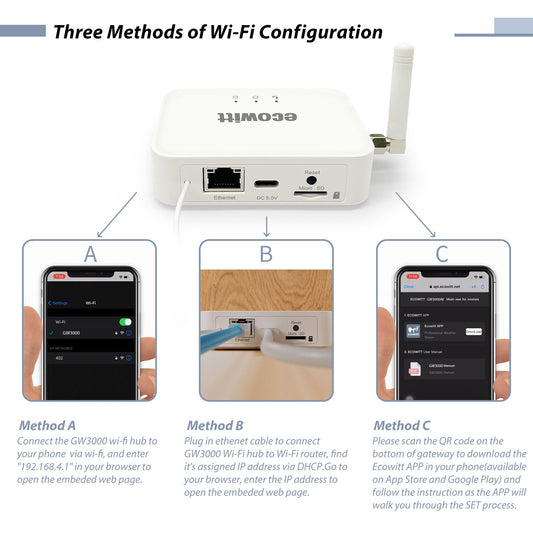 Ecowitt Wi-Fi hub with instructions on three methods of configuration.