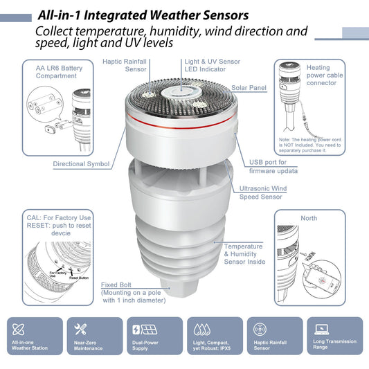 infogram on WS90 7-in-1 Outdoor Anti-vibration Haptic Sensor Array
